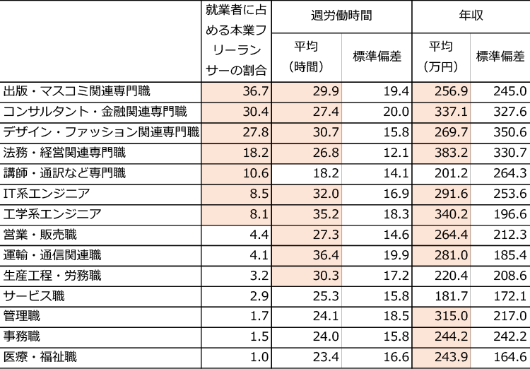 5-4-3_190709.png