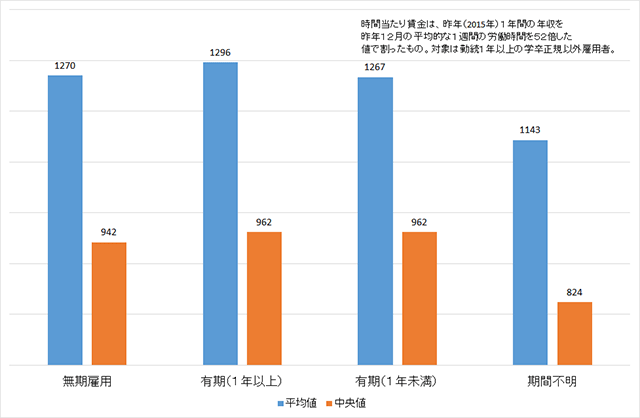 item_panelsurveys_genda01_1.png