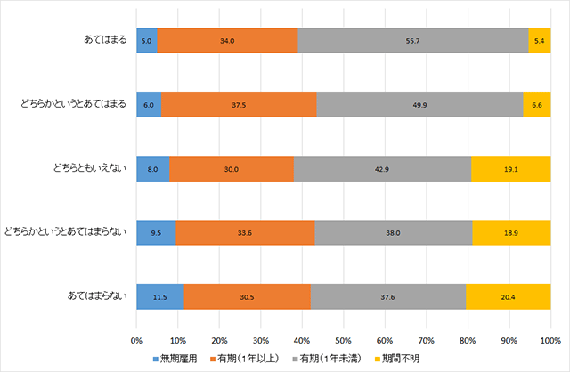 item_panelsurveys_genda01_3.png