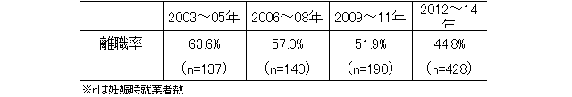 item_panelsurveys_hagihara01_03-01-1.png
