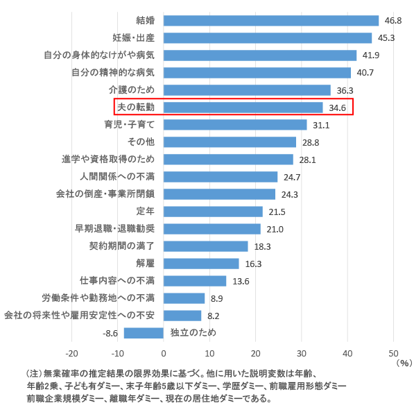 item_panelsurveys_pta01_13-3_r.png