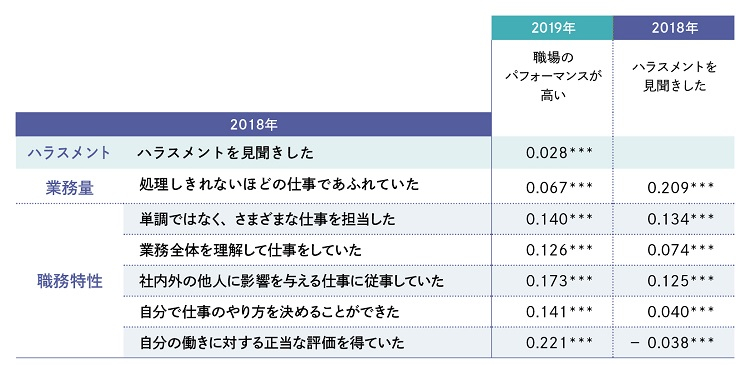 【図表2-6】相関係数