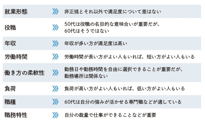 図表2-8　シニアの労働に必要な条件