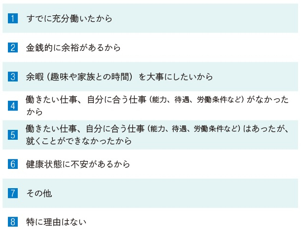 図表3-2　引退の理由（選択肢）