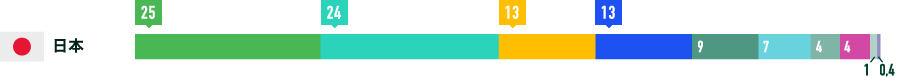 日本