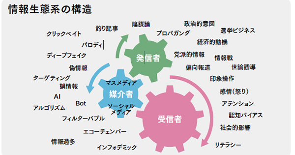 第2回 「情報生態系」の仕組みを理解する｜Next Issues of HR フェイク