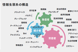 第2回　「情報生態系」の仕組みを理解する