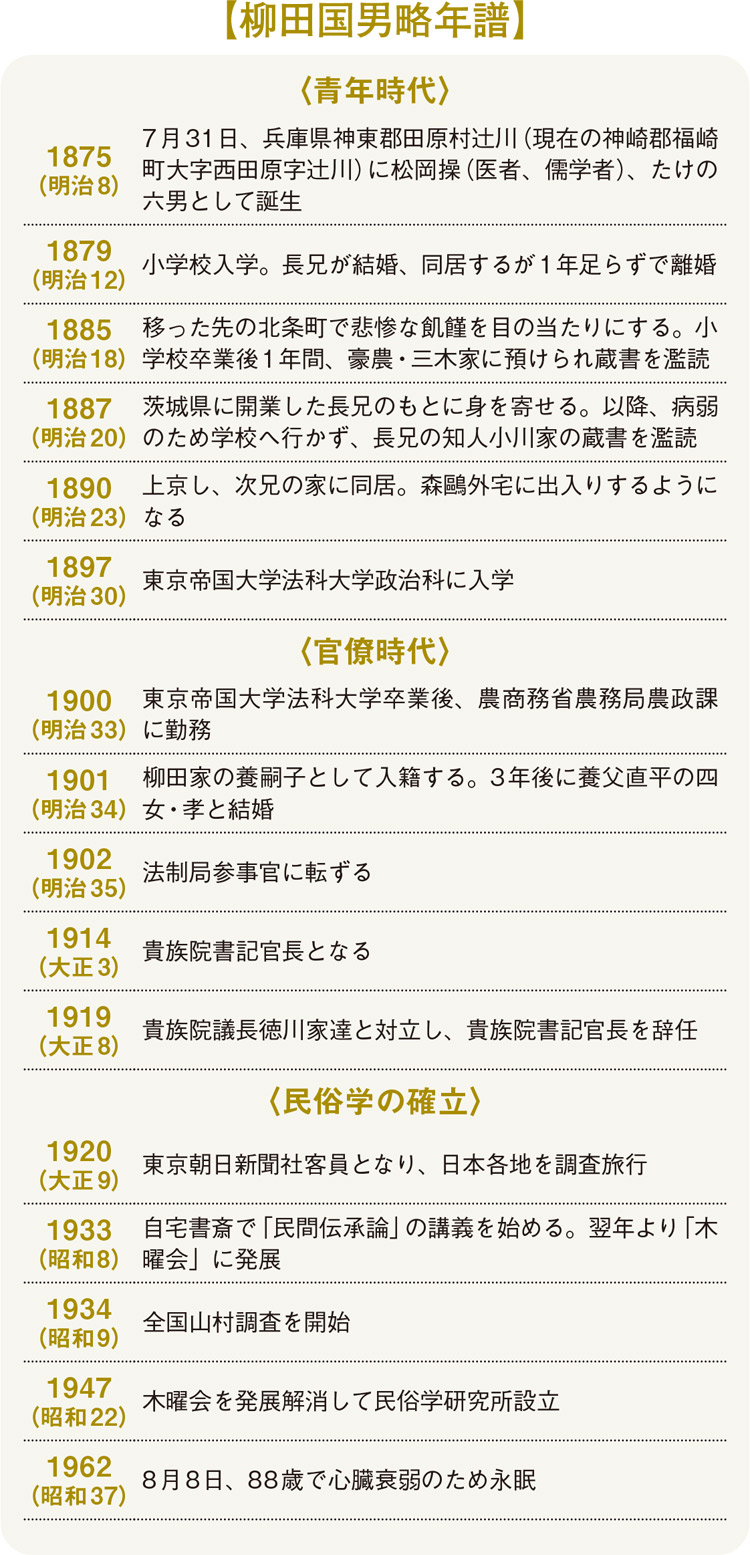 柳田国男略年譜