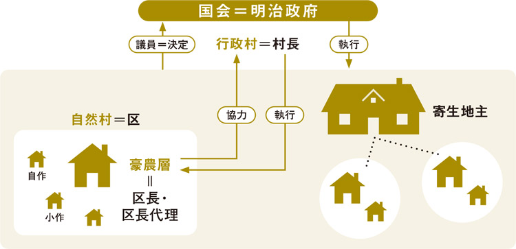 仕組みイメージ図