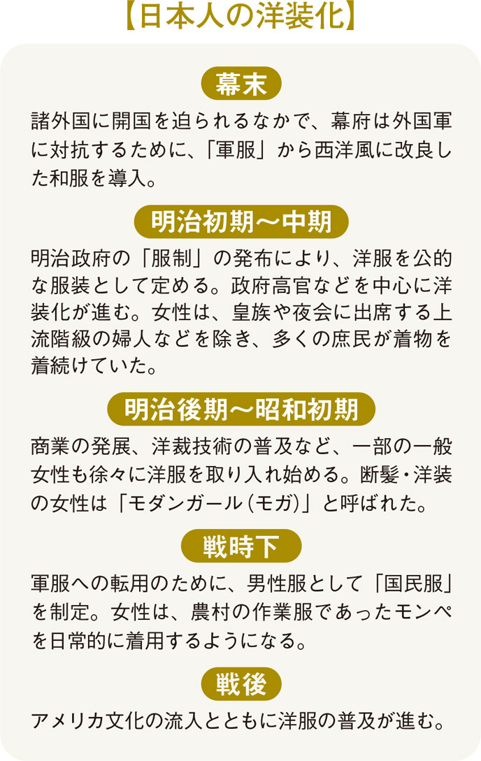 日本人の洋装化