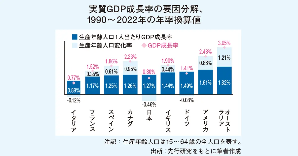 第8回 日本経済の「失われた30年」を振り返って 高齢化する労働市場