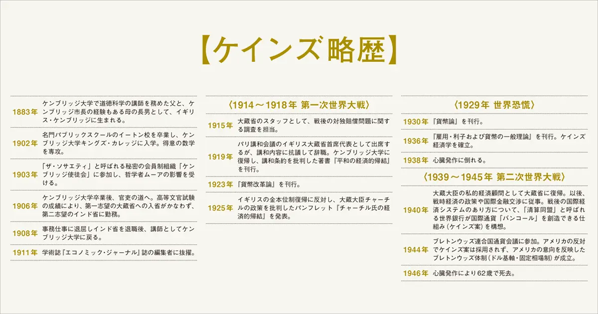 ケインズ】自国中心主義が台頭する今こそケインズの思想に ケインズ】自国中心主義が台頭する今こそケインズの思想に