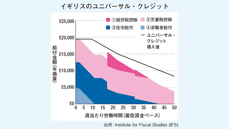 年間1人当たりＧＤＰ成長率、2024～60年を予測したグラフ