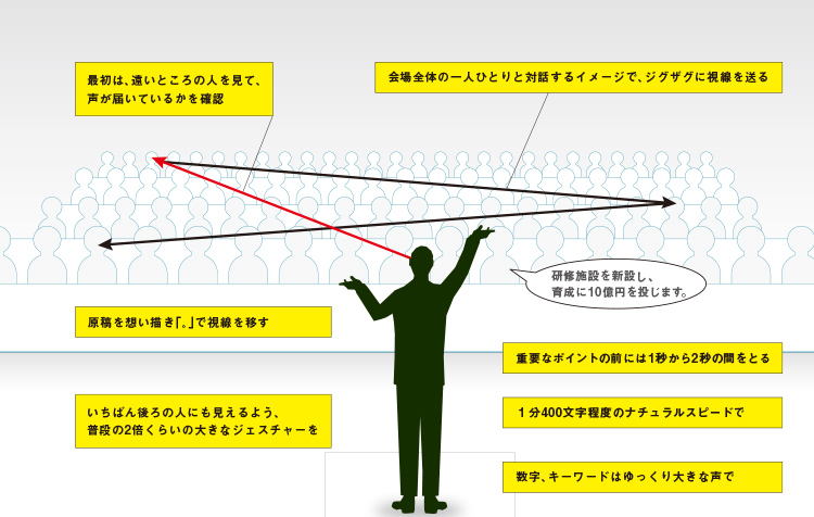 春のコレクション 伝える”技術でどんな相手をも動かす｜コミュニケーションの型知 ビジネス・経済