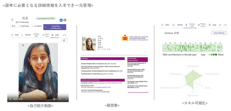 自己紹介動画、履歴書、スキル可視化の画面イメージ