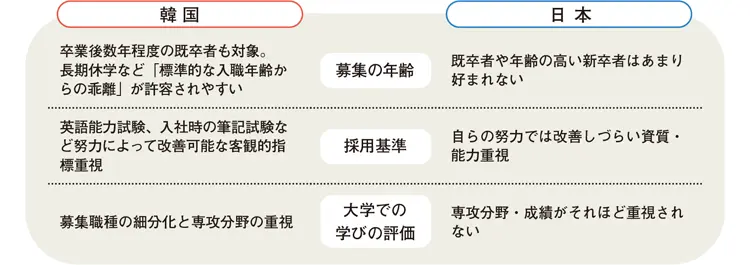 日韓の新卒一括採用の特徴