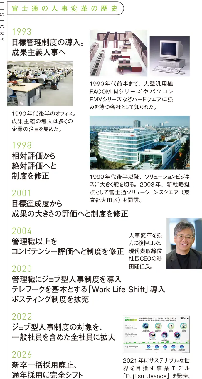 富士通の人事変革の歴史（1993～2026年）