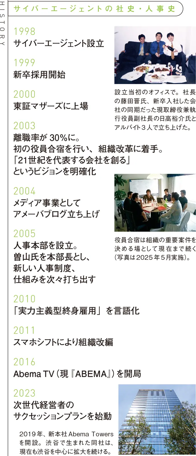 サイバーエージェントの社史・人事史（1998～2023年）