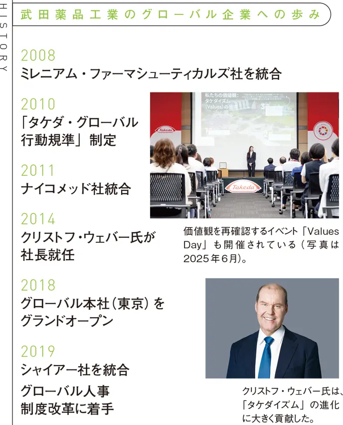 武田薬品工業のグローバル企業への歩み（2008～2019年）