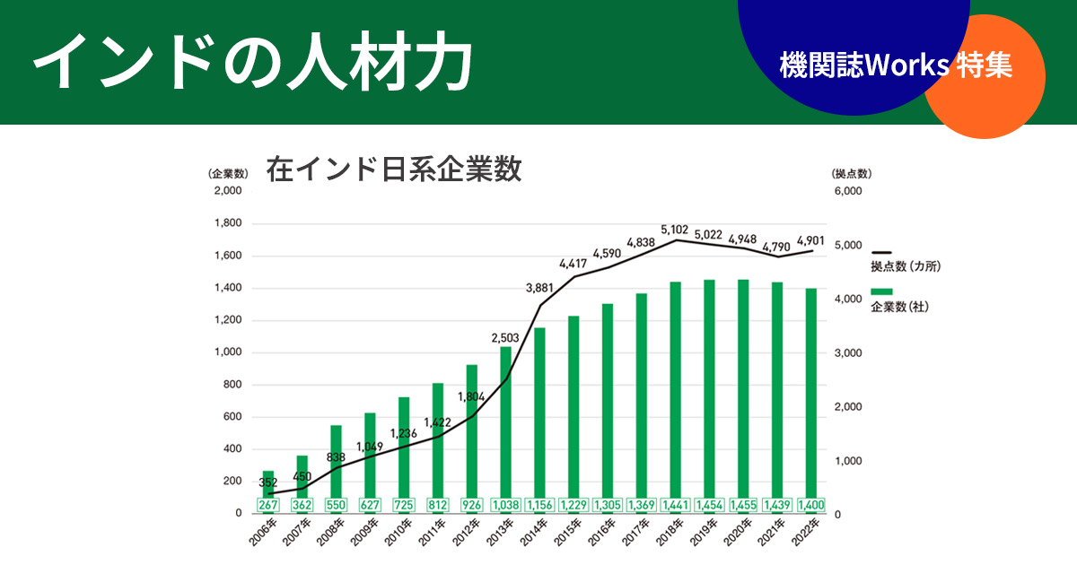 コロナ後に注目集めるインドの成長性。大手企業と中小で進出に格差も
