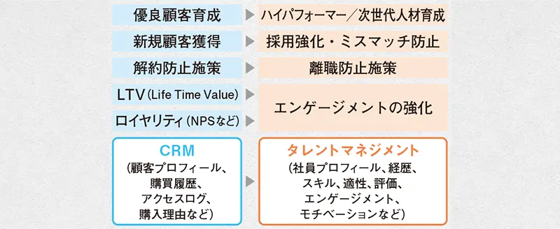 マーケティングの視点を応用した人事データ活用イメージ