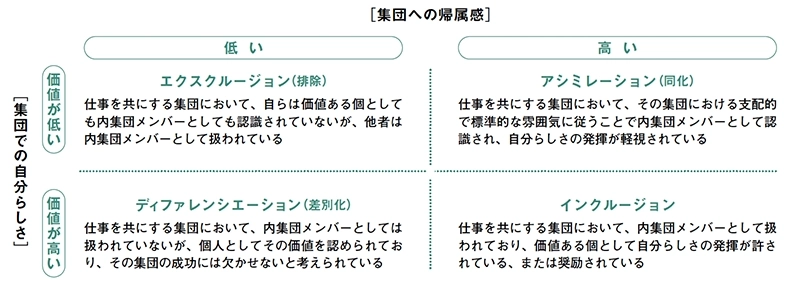 ［図1］インクルージョン概念のフレームワーク