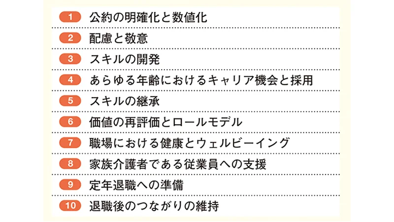 「50+憲章」：10のコミットメントを一覧にした図