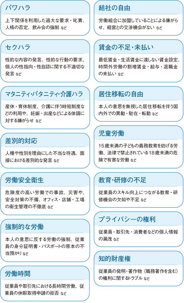 企業が配慮すべき主な「職場での人権リスク」例