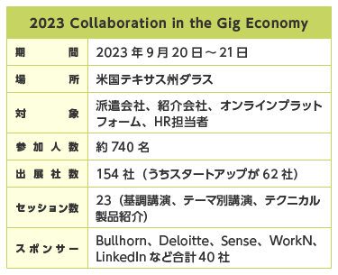 2023 Collaboration in the Gig Economy