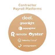 コントラクターペイロールプラットフォーム（Contractor Payroll Platforms）