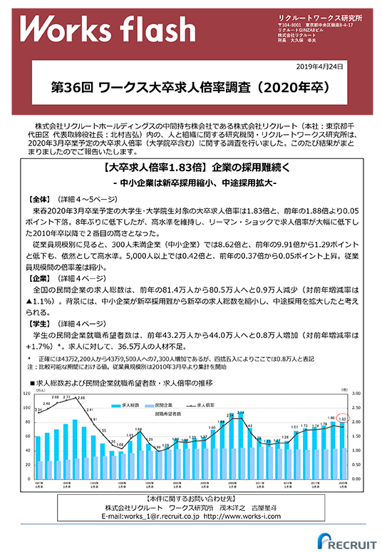 大卒求人倍率調査